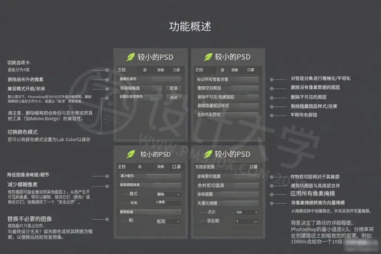 Smaller PSD 中文汉化版