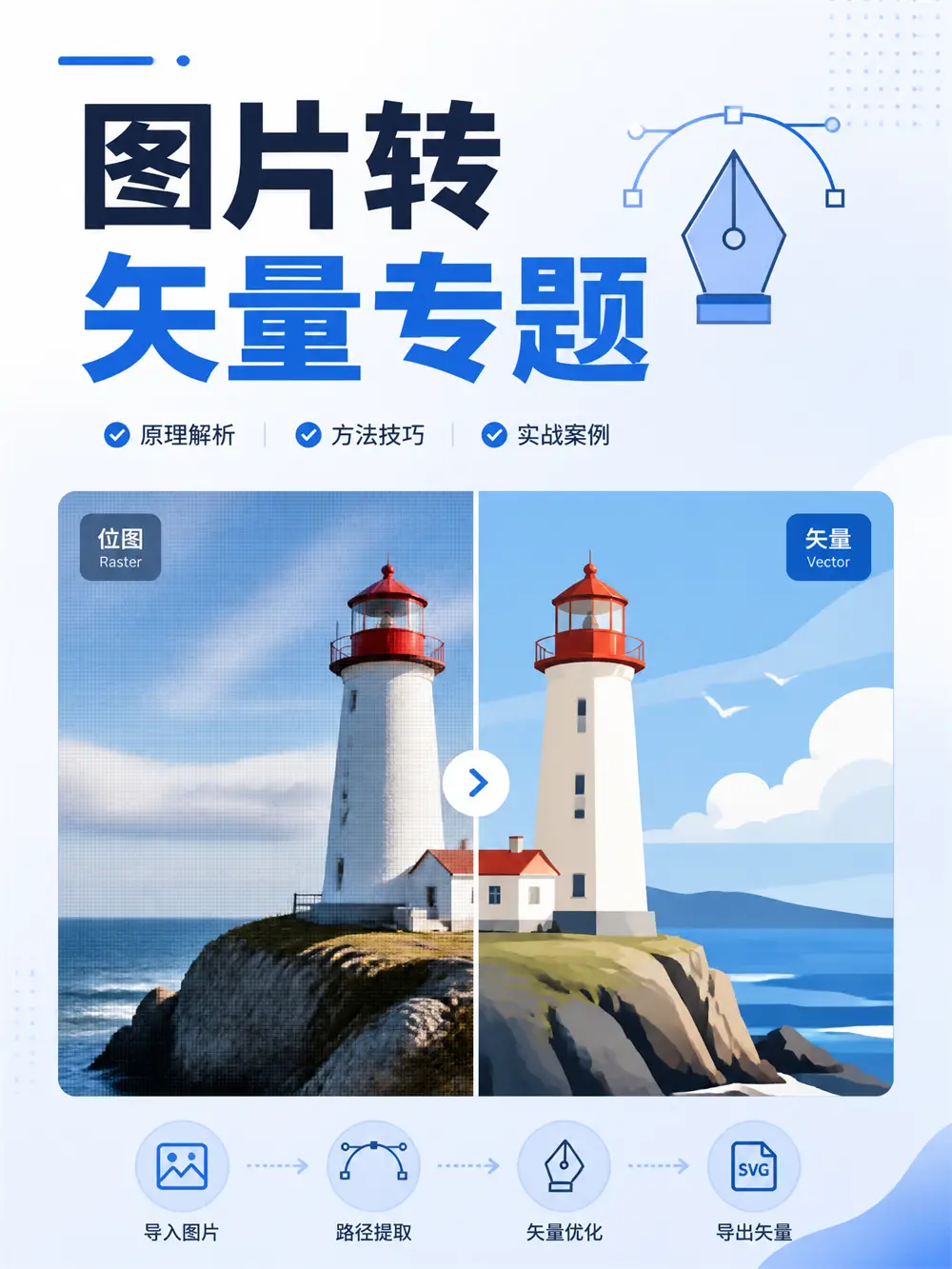 图片转矢量专题