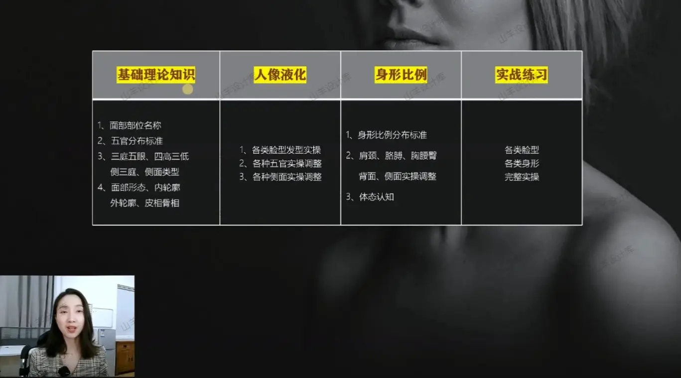 杜秀儿人像美学认知 PS人像摄影修图液化课