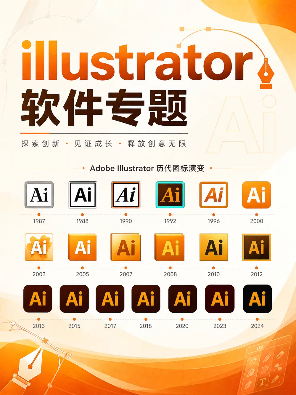 illustrator软件专题