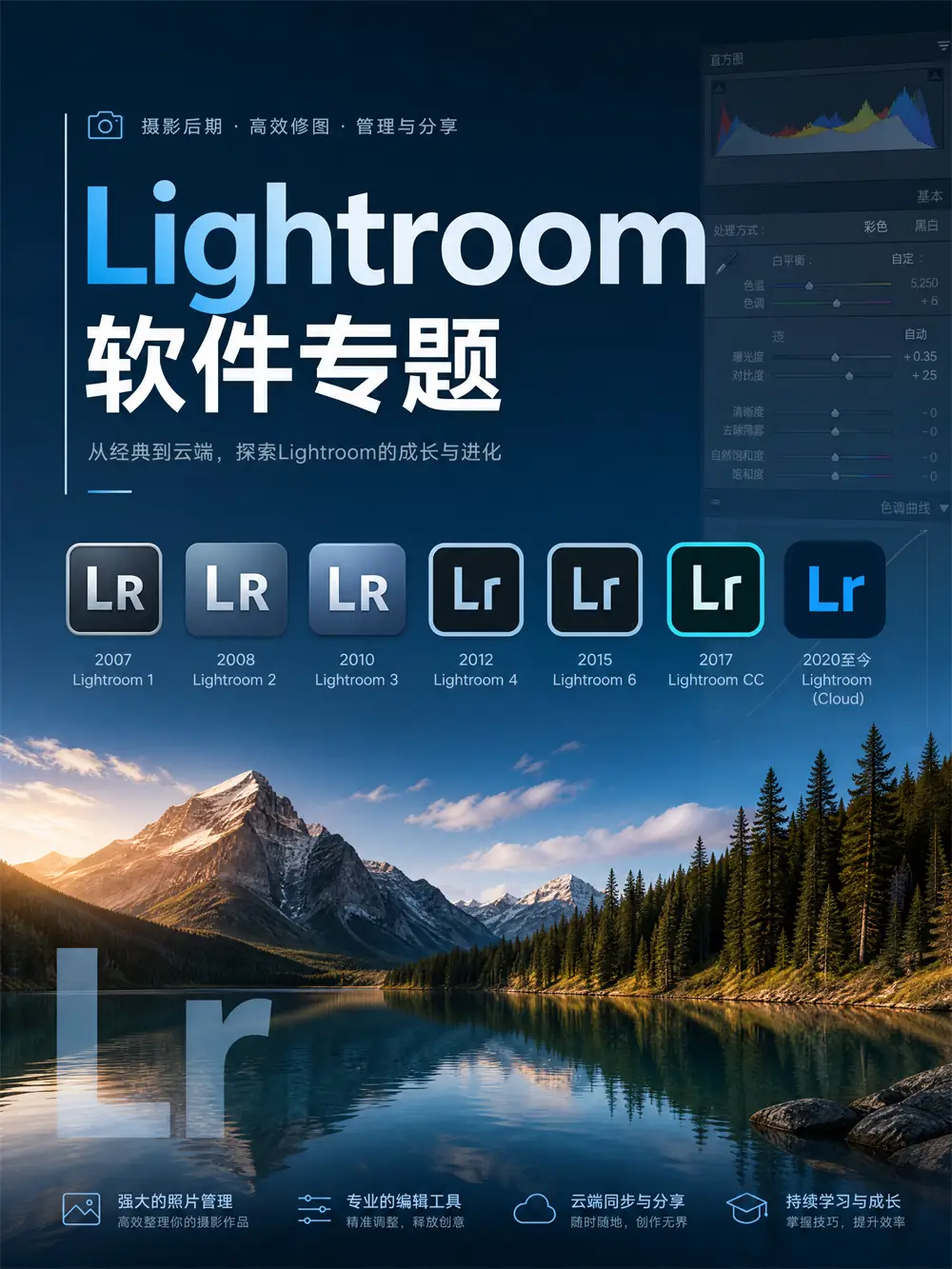 Lightroom软件专题