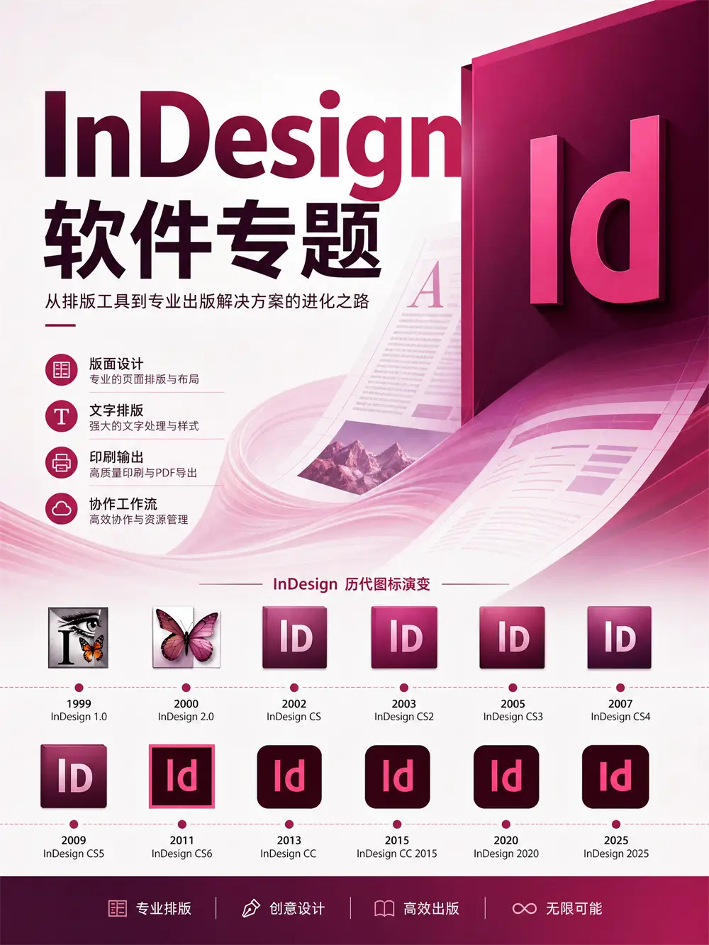 InDesign软件专题