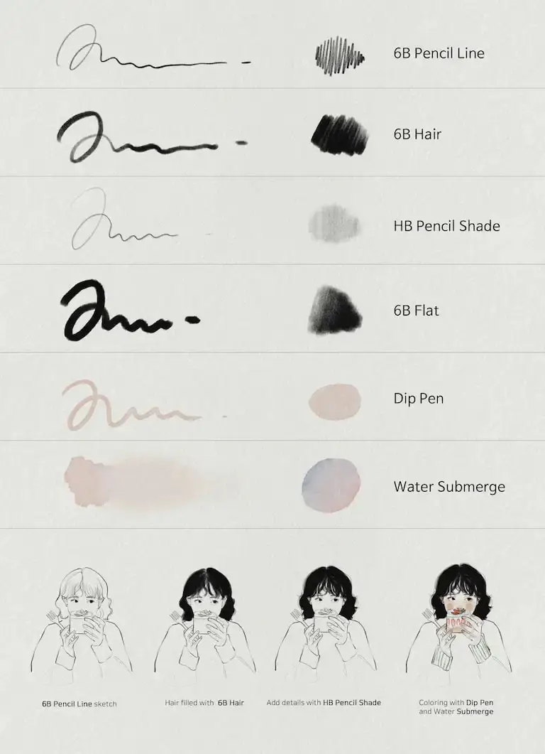 韩国插画师Leessuu素描人像画笔纸纹铅笔速写起稿procreate笔刷